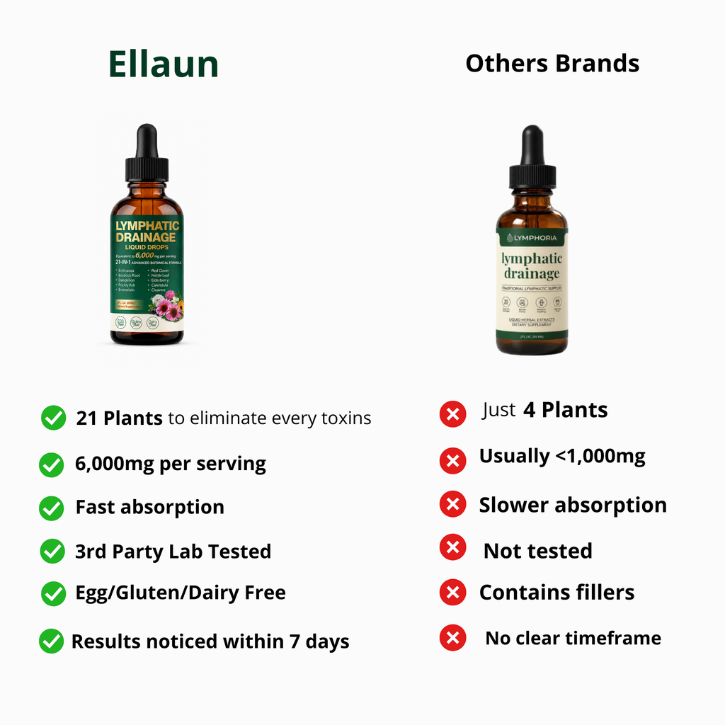 Lymphatic Drainage Drops™