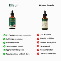 Lymphatic Drainage Drops™