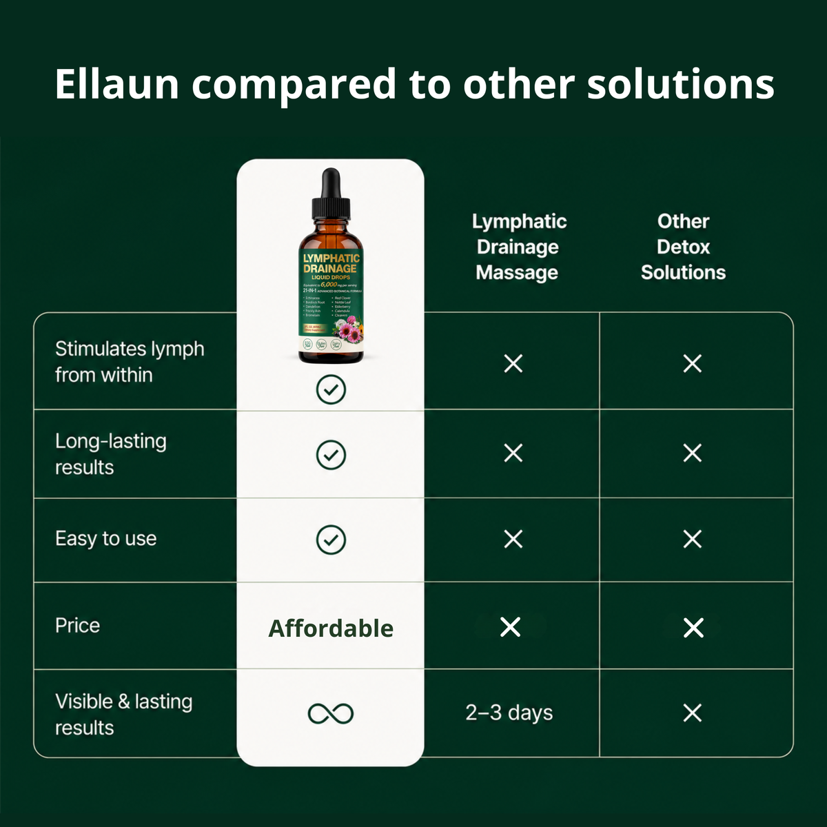 Lymphatic Drainage Drops™