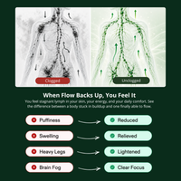 Lymphatic Drainage Drops™