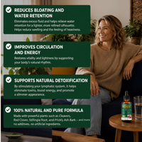 Lymphatic Drainage Drops™